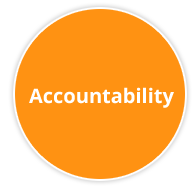 Accountability